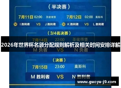 2026年世界杯名额分配规则解析及相关时间安排详解 2026年世界杯名额分配规则解析及相关时间安排详解