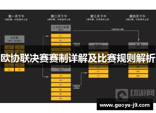 欧协联决赛赛制详解及比赛规则解析
