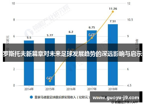罗斯托夫新篇章对未来足球发展趋势的深远影响与启示 罗斯托夫新篇章对未来足球发展趋势的深远影响与启示