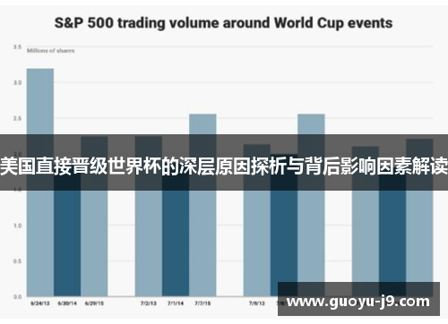 美国直接晋级世界杯的深层原因探析与背后影响因素解读