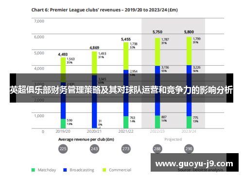 英超俱乐部财务管理策略及其对球队运营和竞争力的影响分析 英超俱乐部财务管理策略及其对球队运营和竞争力的影响分析