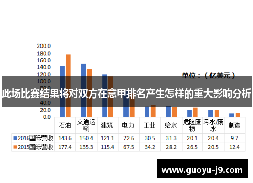 此场比赛结果将对双方在意甲排名产生怎样的重大影响分析